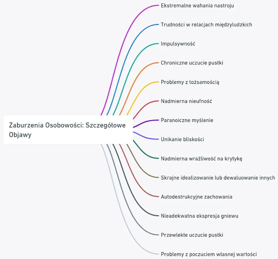 Zaburzenia osobowości: objawy. Kiedy iść do specjalisty?