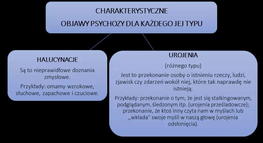 Zaburzenie schizoafektywne: objawy, typy, diagnoza. Czy to to?