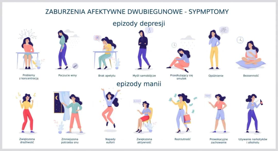 Zaburzenie dwubiegunowe: objawy, typy, leczenie. Jak odzyskać kontrolę?