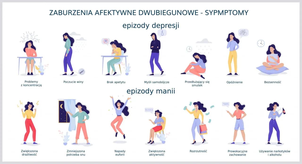 Zaburzenie dwubiegunowe: objawy, typy, leczenie. Jak odzyskać kontrolę?