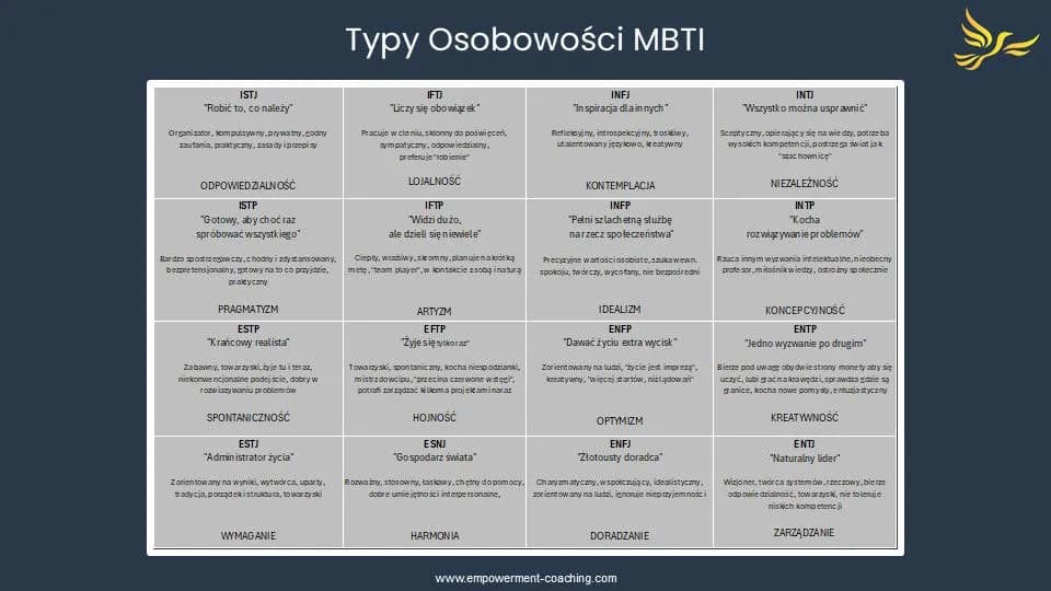 16 typów osobowości: Poznaj swój typ i zrozum innych!