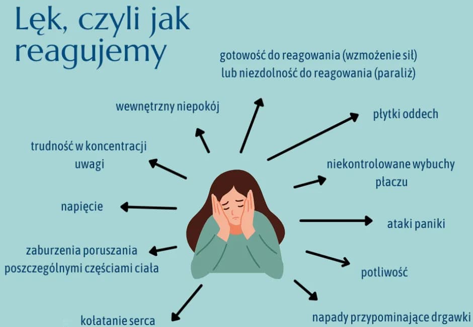 Jak pomóc osobie z lękami? Skuteczny przewodnik dla bliskich