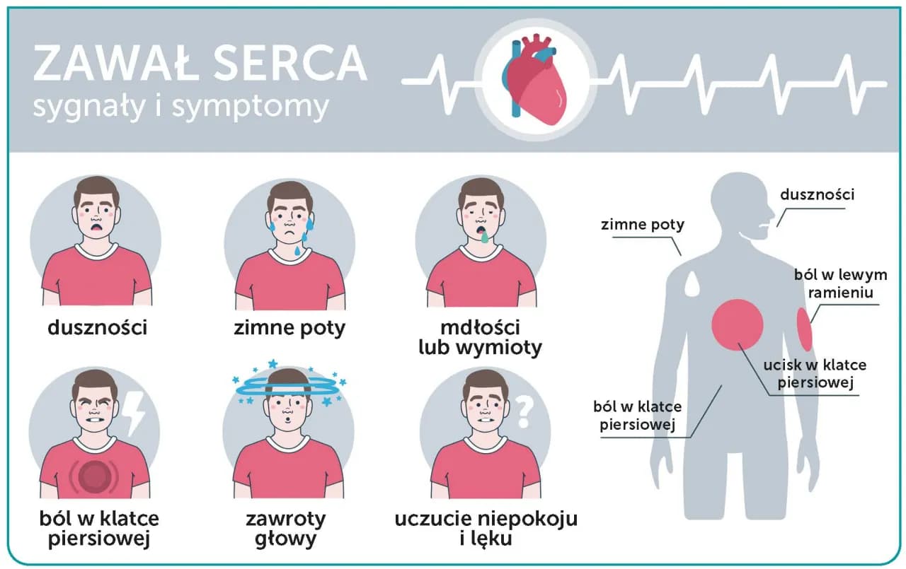 Objawy nerwicy serca: odróżnij od zawału i znajdź pomoc