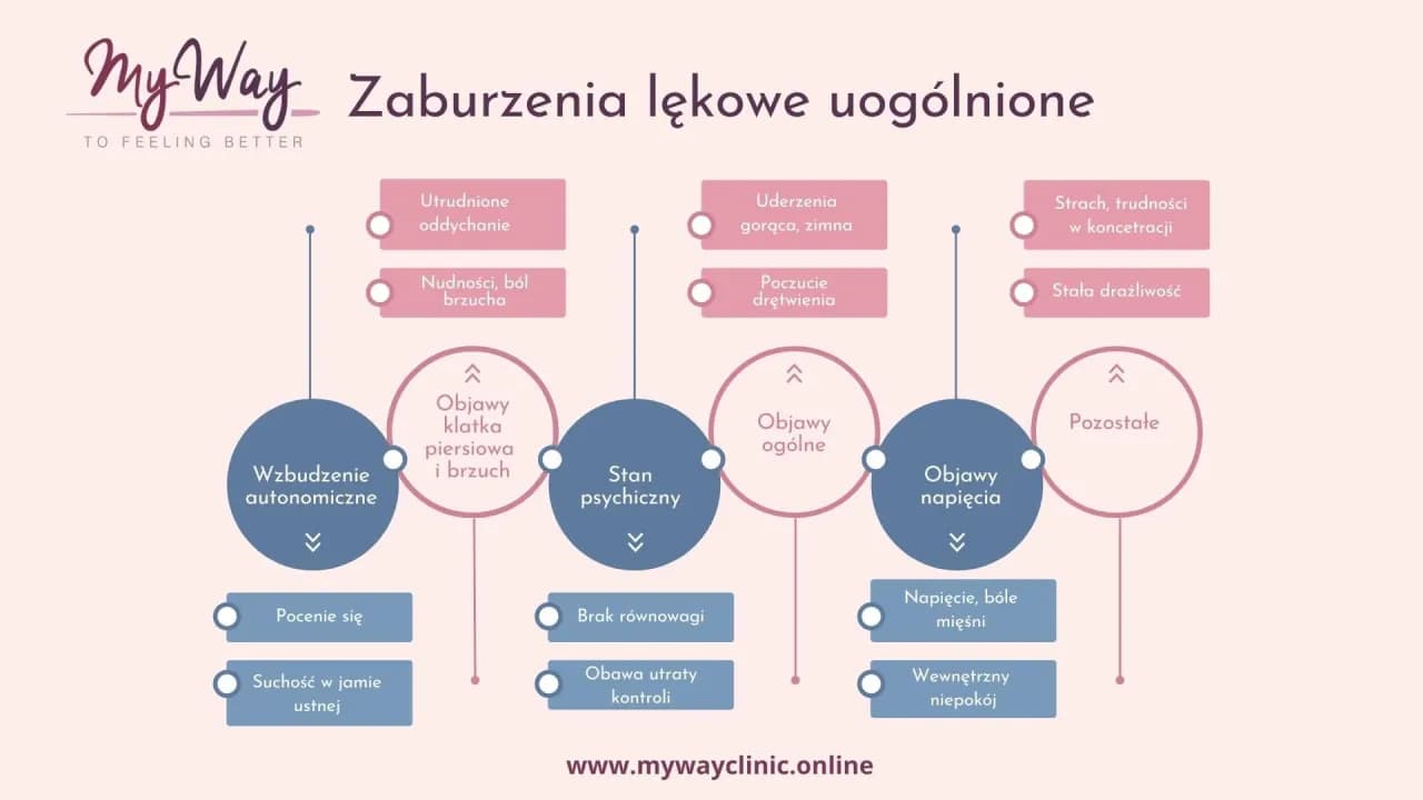 Zaburzenia lękowe: Czy lęk jest dziedziczny? Geny to nie wyrok!
