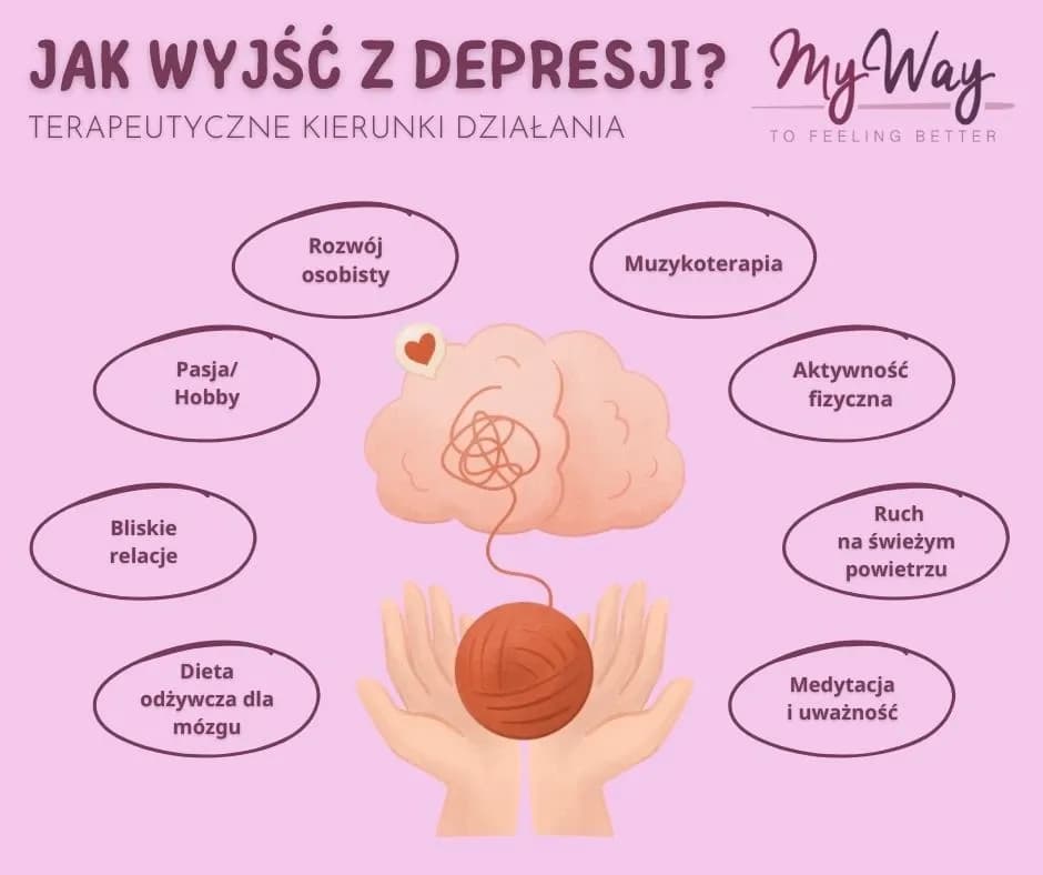 Depresja i nerwica: Ile trwa leczenie i od czego to zależy?