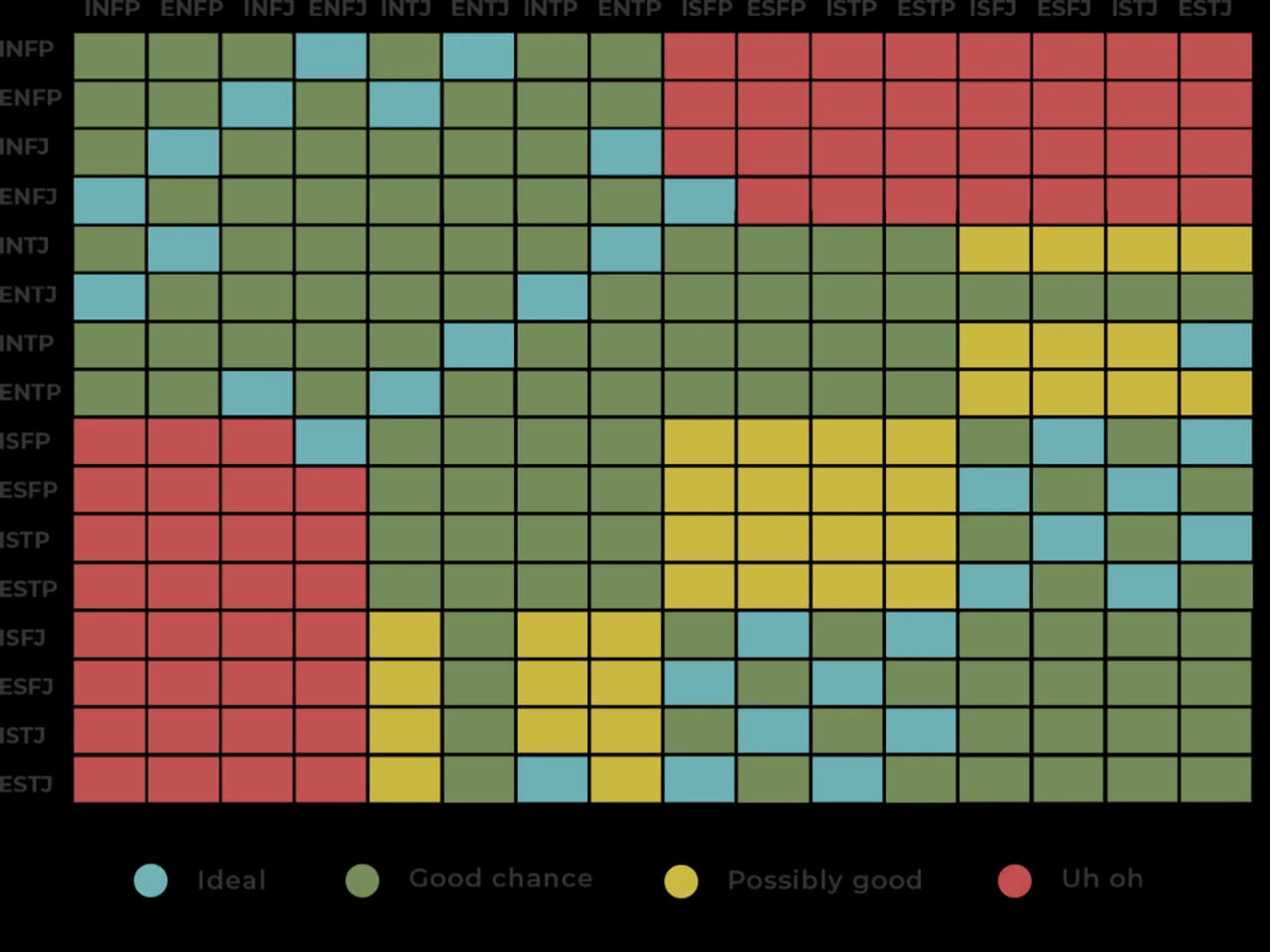 Kompatybilność w związku: Czy typy osobowości naprawdę się liczą?
