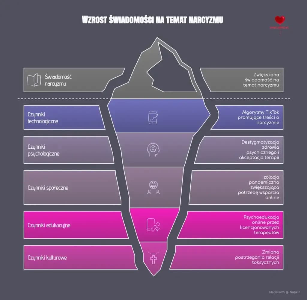 Czy to narcyzm? 9 kluczowych objawów i typów zaburzenia
