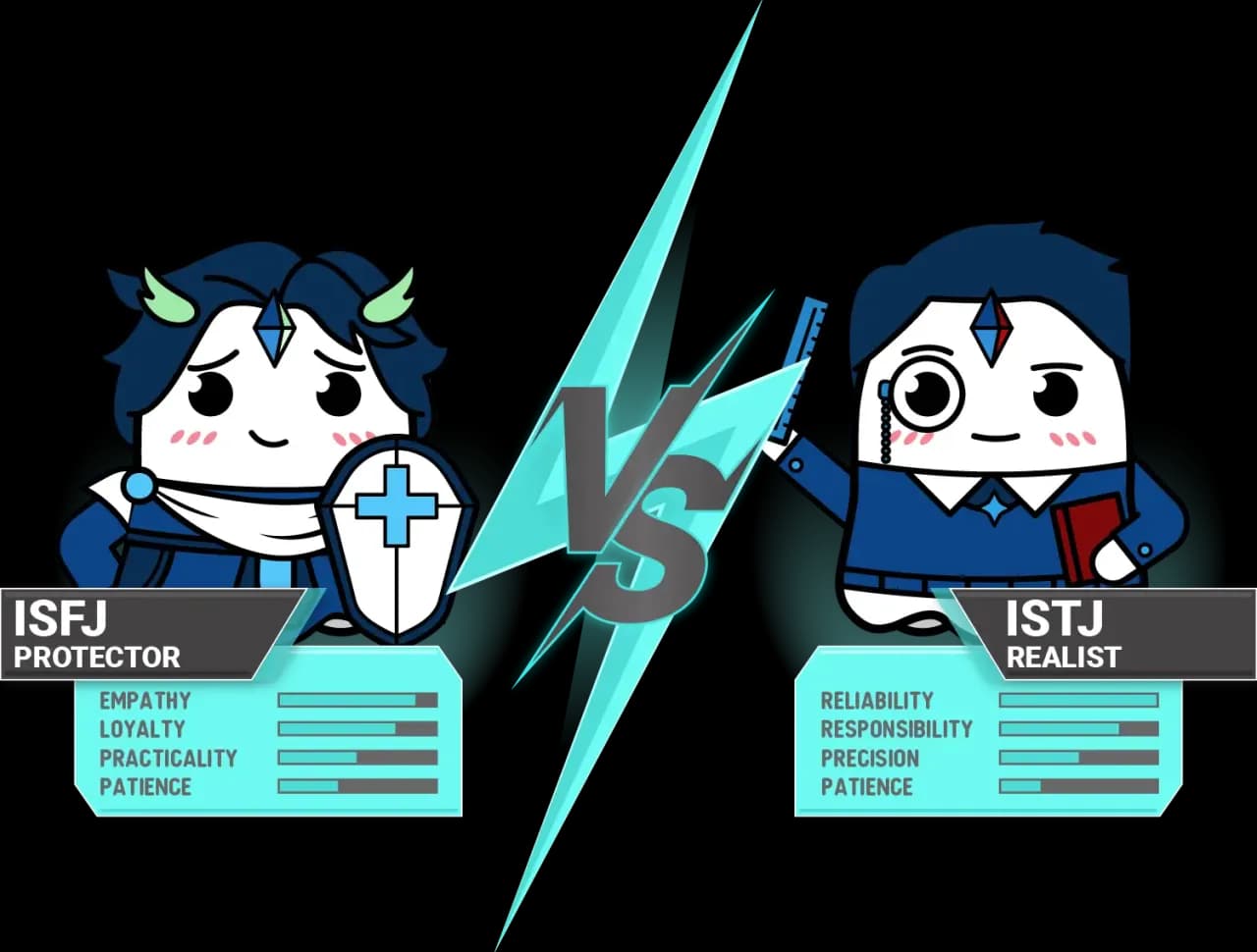 Najczęstszy typ osobowości: ISFJ i ISTJ? Poznaj swój i inne!