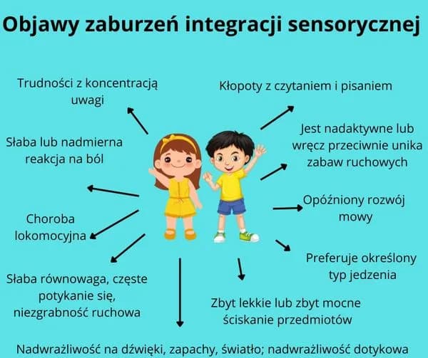 Czy to SI? Objawy zaburzeń sensorycznych u dzieci i plan działania