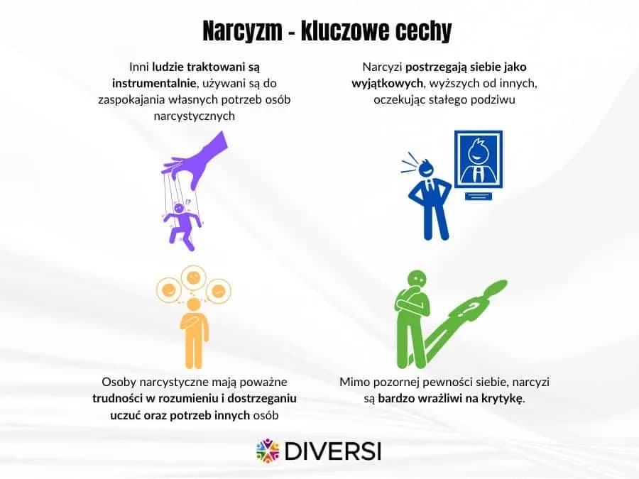 Narcyzm: Objawy NPD, typy i wpływ na relacje. Czy to Twój bliski?