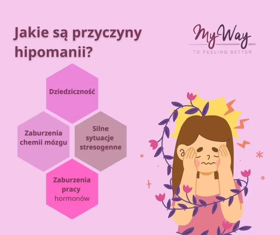 Objawy zaburzenia dwubiegunowego: mania, depresja, hipomania przewodnik